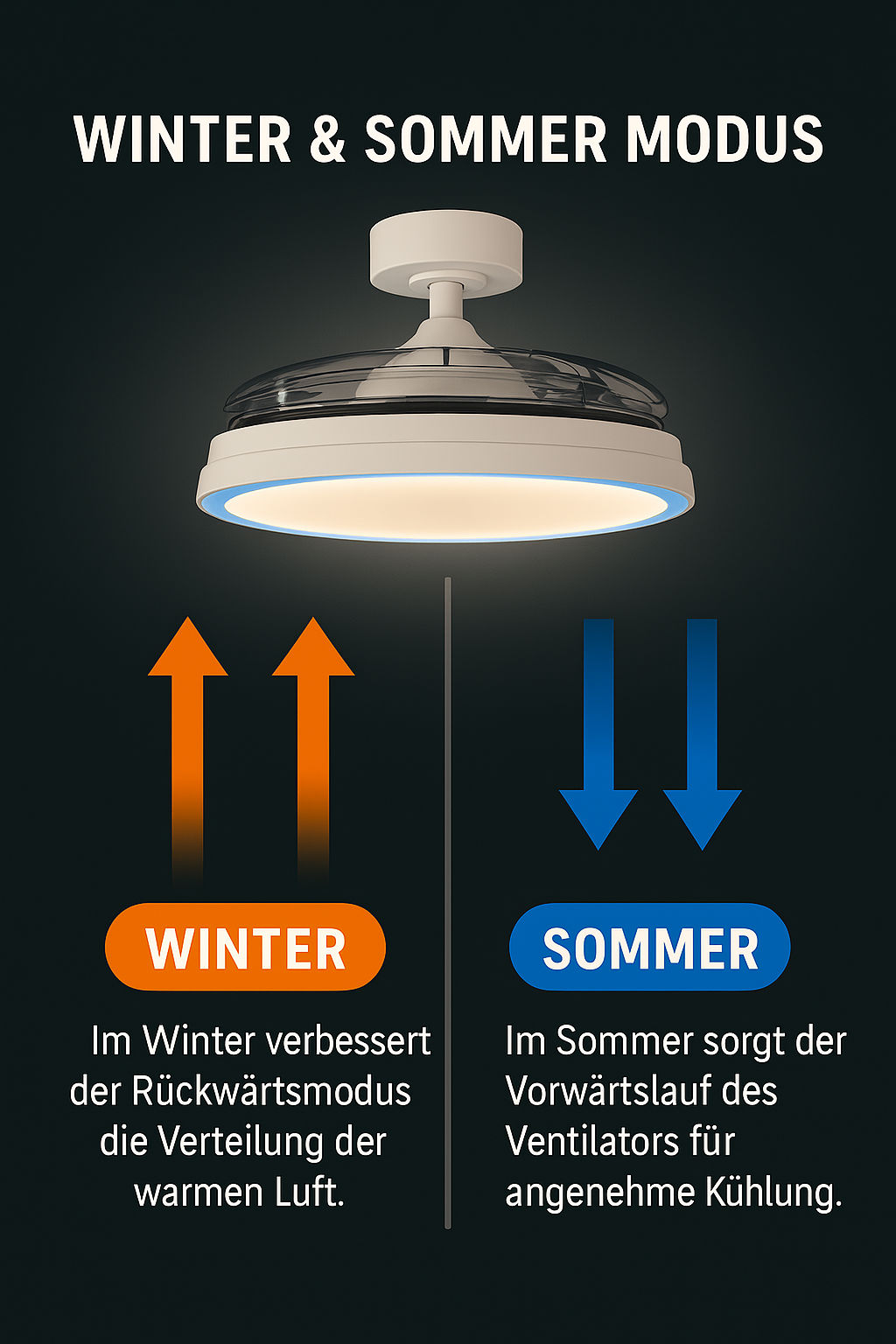 MeLiTec Deckenleuchte mit Ventilator, RGB Laufband, weiß, stufenlos dimmbar, automatisch ausklappbarer Ventilator, DV07  MeLiTec Deckenleuchte mit Ventilator, RGB Laufband, weiß, stufenlos dimmbar, automatisch ausklappbarer Ventilator, DV07
